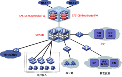 產品技術與供應鏈管理服務的融合發展